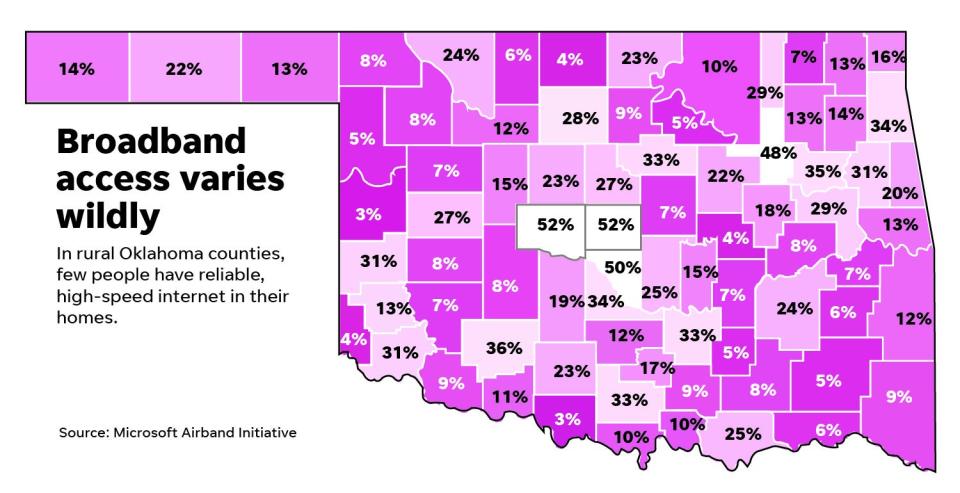 This data provided by the Microsoft Airband Initiative estimated how many households and businesses across Oklahoma had access to reliable broadband services in 2021.