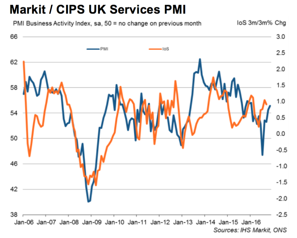 IHS markit november pmi