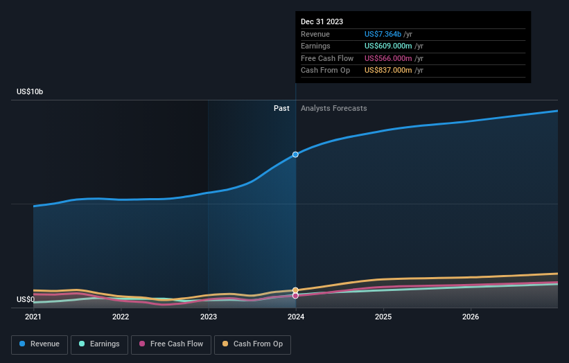 earnings-and-revenue-growth