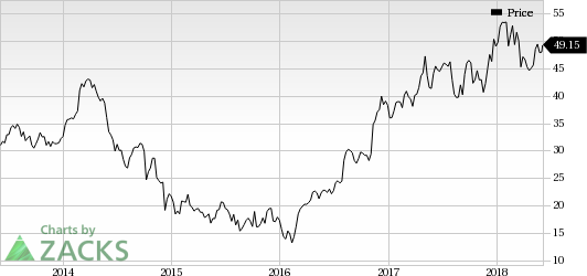 MasTec's (MTZ) $500-million MSA from PREPA to support the company's backlog growth.