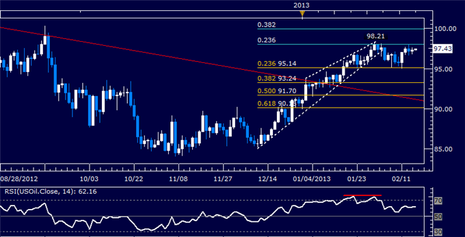 Forex_Dollar_Waits_for_Downside_Follow-Through_SP_500_at_Risk_body_Picture_8.png, Dollar Waits for Downside Follow-Through, S&P 500 at Risk