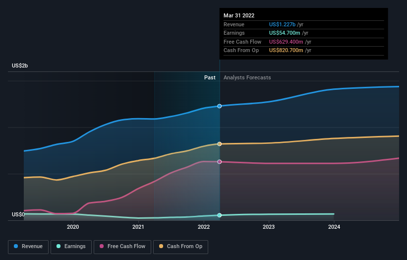 earnings-and-revenue-growth