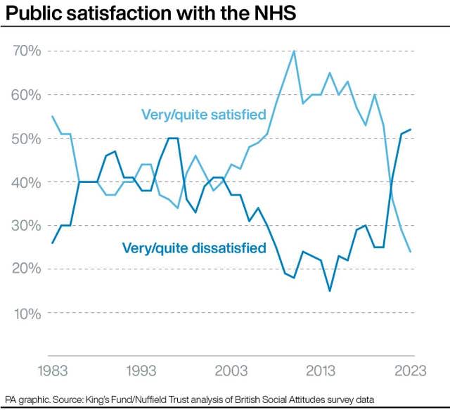 HEALTH NHS