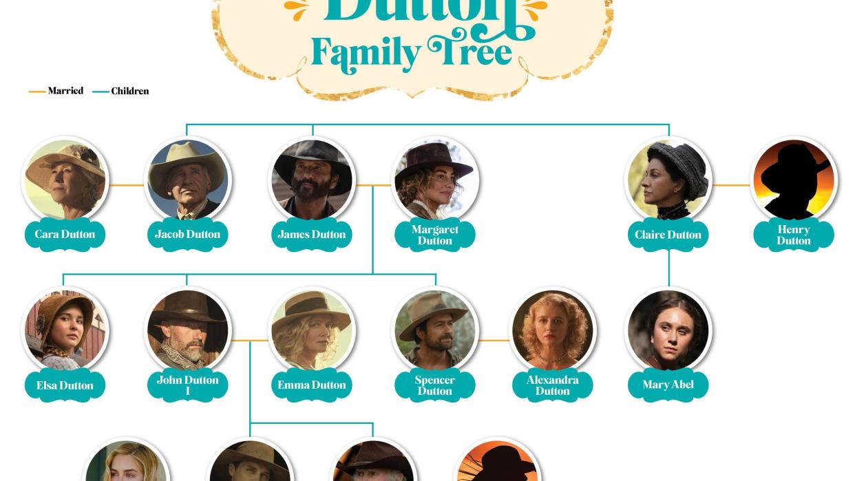 yellowstone dutton family tree