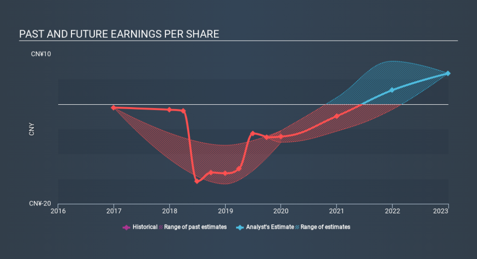 NasdaqGS:PDD Past and Future Earnings, February 21st 2020