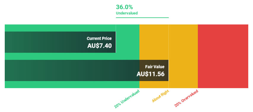 ASX:VSL Discounted Cash Flow as at Sep 2024