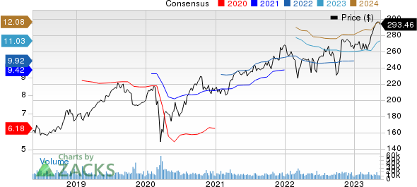 McDonald's Corporation Price and Consensus