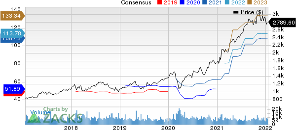 Alphabet Inc. Price and Consensus