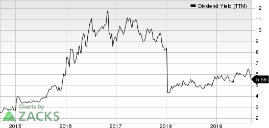 Waddell & Reed Financial, Inc. Dividend Yield (TTM)