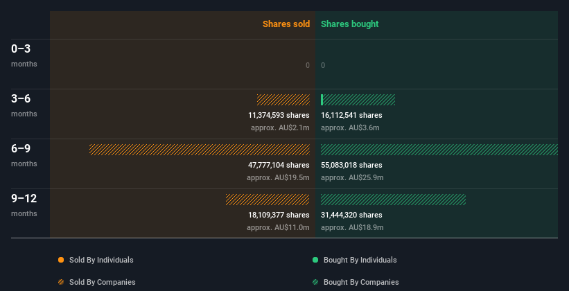 insider-trading-volume