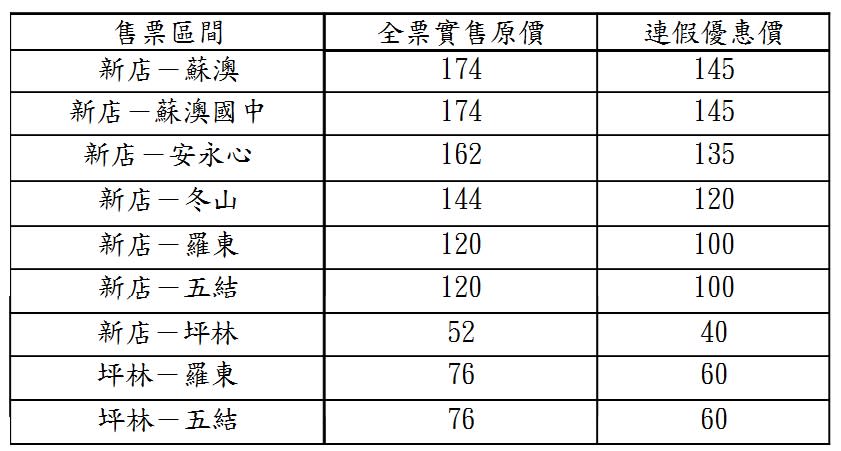 「9028新店-蘇澳」國道客運中秋國慶連假優惠票價。   圖：大都會客運暨臺北客運提供