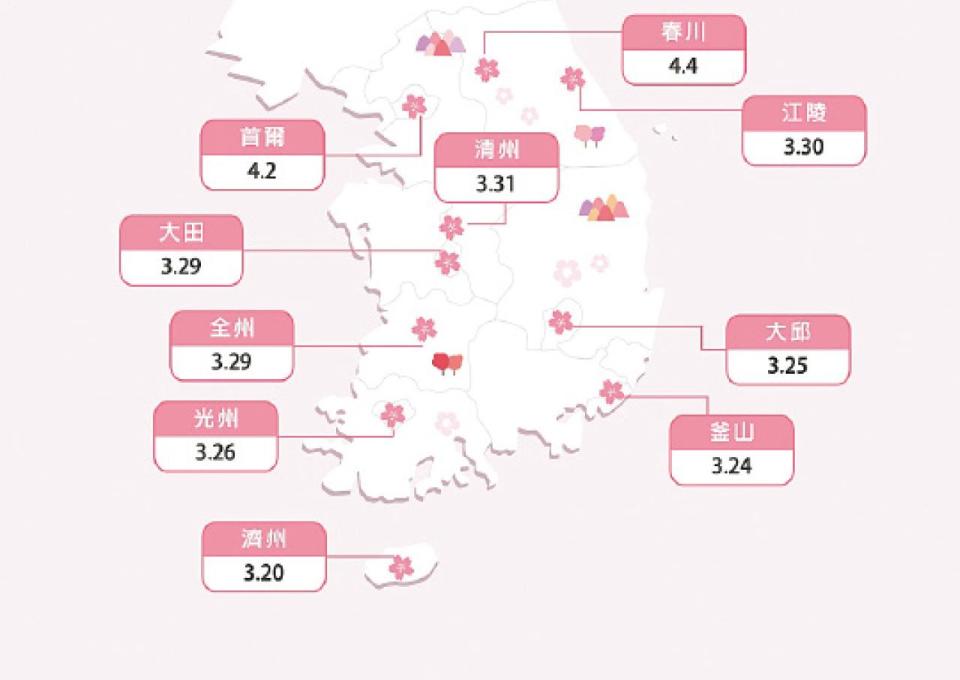 韓國觀光公社 櫻花開花花期表