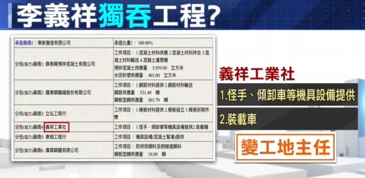 分包商人員李義祥是營造業負責人，卻擔任主包商的工地主任。（圖／東森新聞）