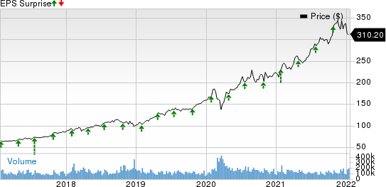 Microsoft Corporation Price and EPS Surprise