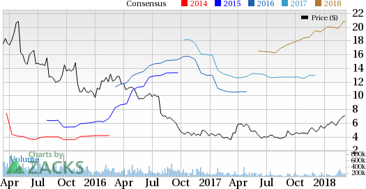 Declining comps due to soft consumer demand and a challenging industry backdrop is likely to continue hurting Noodles & Company's (NDLS) fourth-quarter 2017 sales.