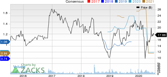 Griffon Corporation Price and Consensus