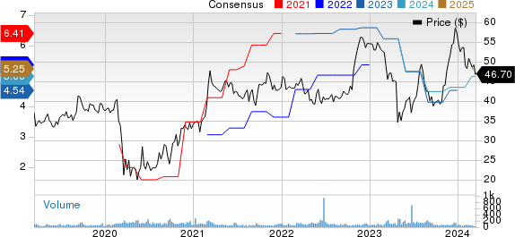 Northrim BanCorp Inc Price and Consensus