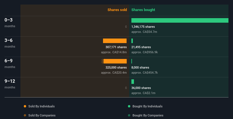 insider-trading-volume