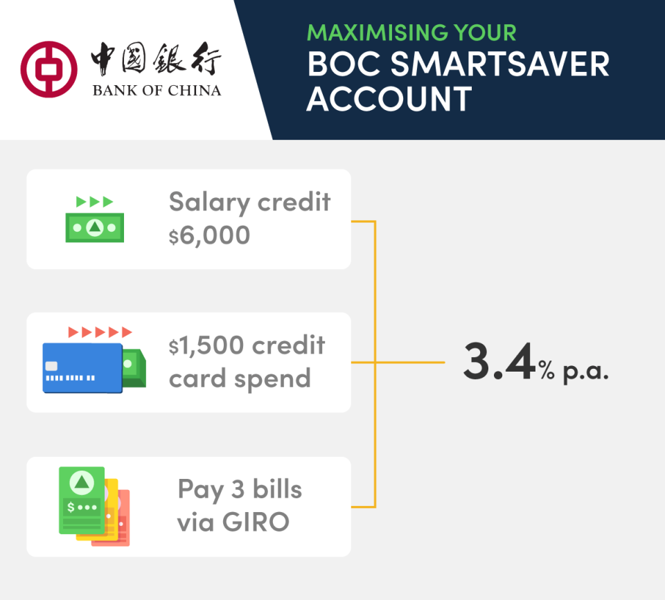 Savings-Accounts_8_BOC