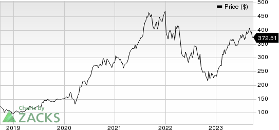 West Pharmaceutical Services, Inc. Price