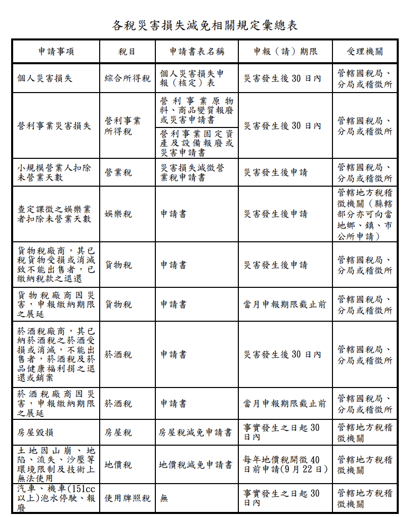 圖／財政部提供