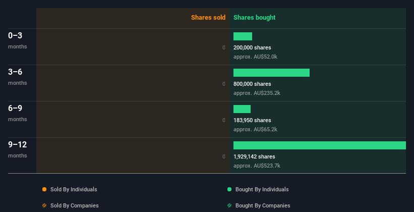 insider-trading-volume