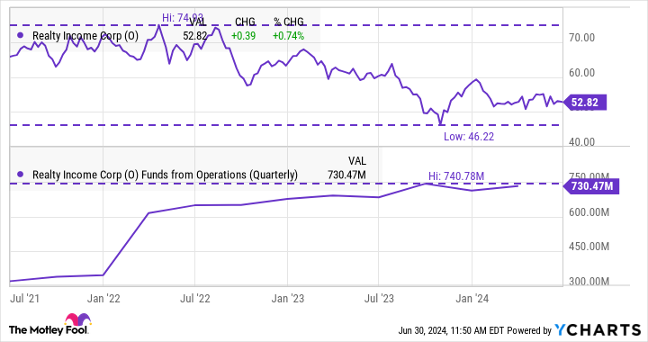 O Chart