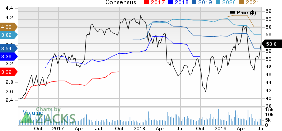 Berry Global Group, Inc. Price and Consensus