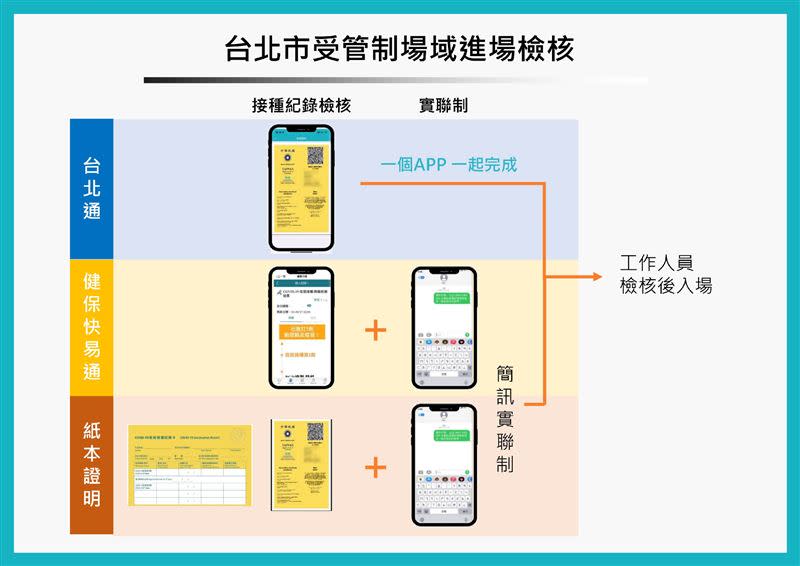  柯文哲下午召開疫情記者會，說明疫苗護照的相關規劃。（圖／北市府提供）