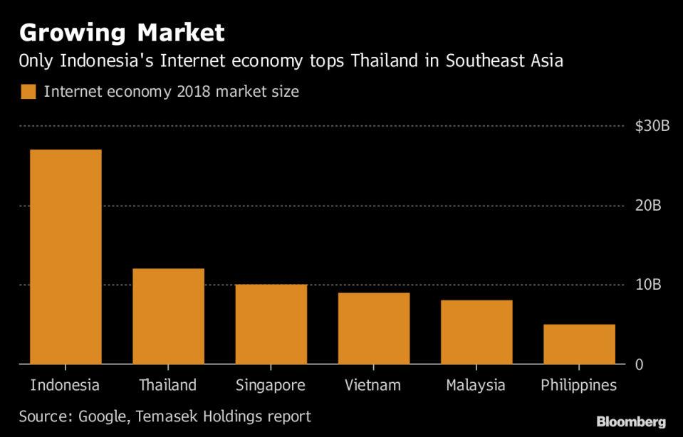 The World's Keenest Online Hagglers Help Line Rule in Thailand