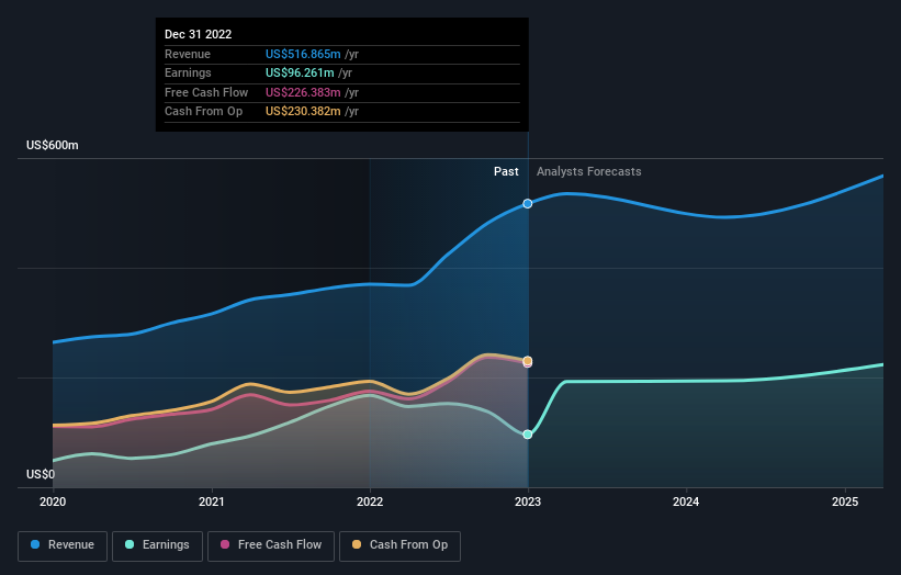 earnings-and-revenue-growth