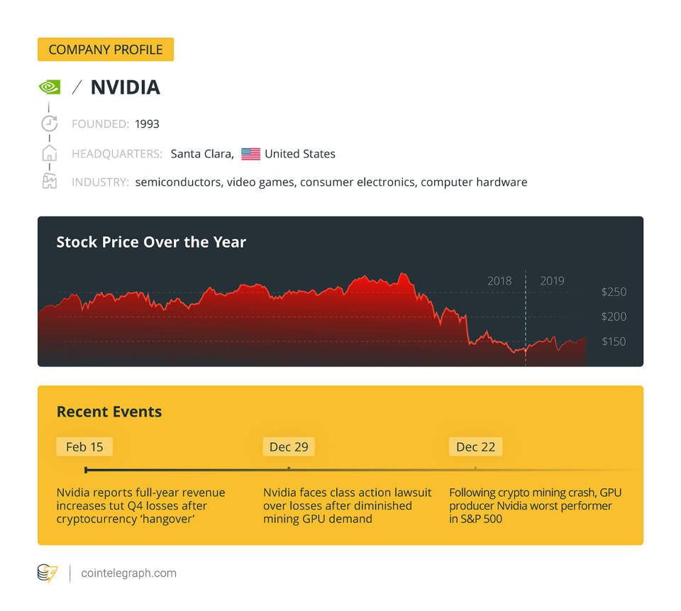 Company profile / NVIDIA