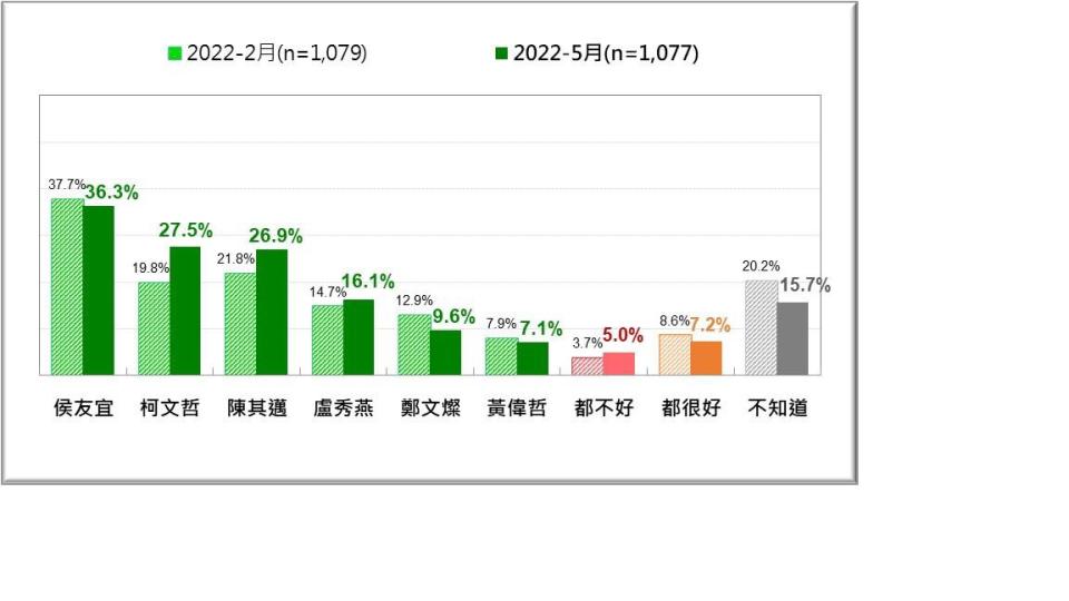 圖：台灣民意基金會提供