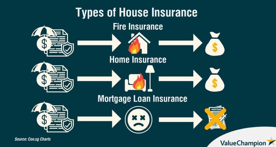 Types of house insurance infographic