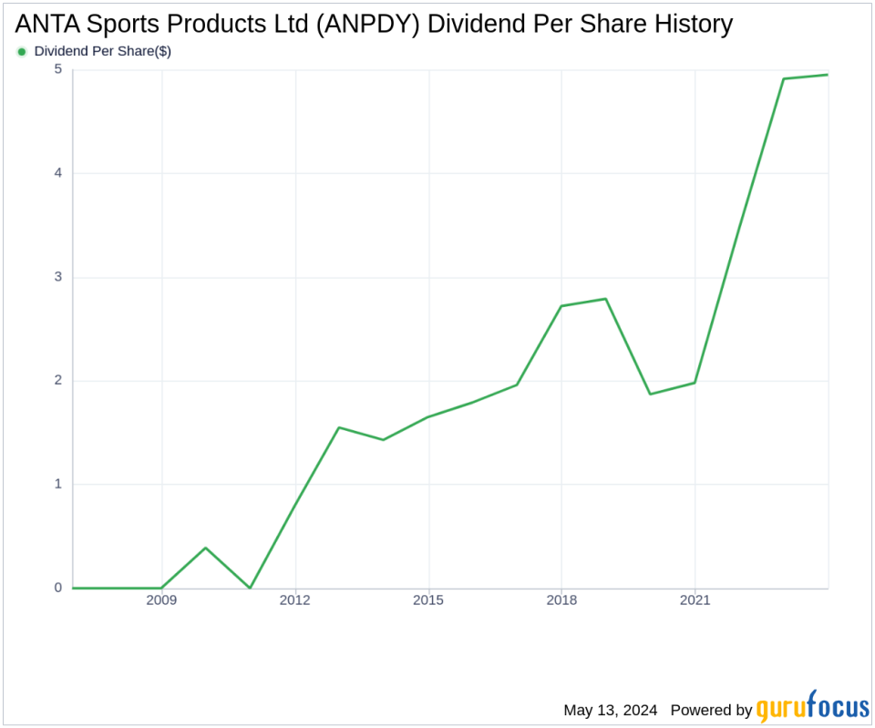 ANTA Sports Products Ltd's Dividend Analysis