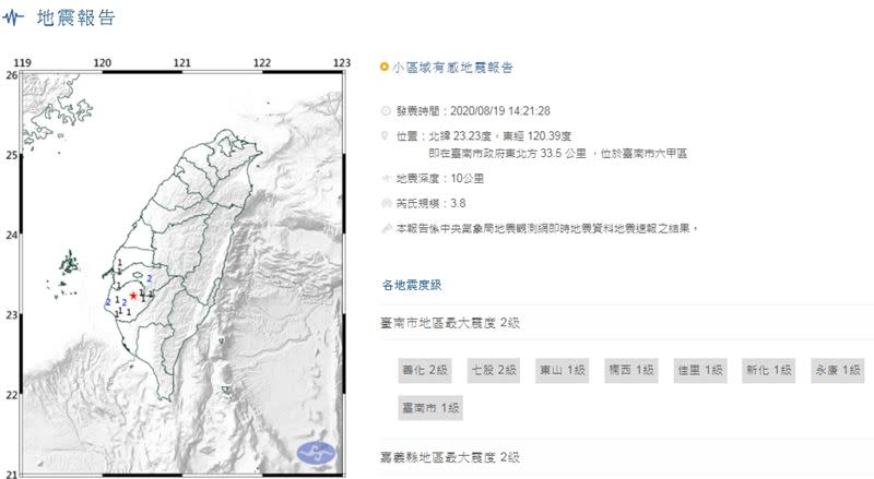 台南下午14點21分，規模3.8小區域地震。（圖／翻攝自氣象局）