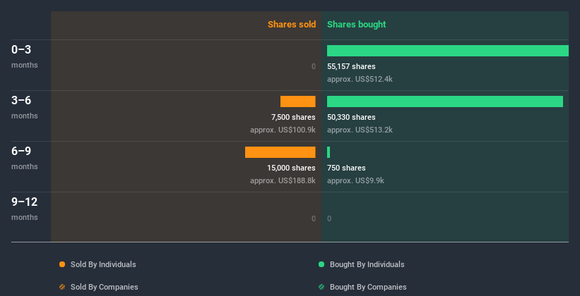 insider-trading-volume