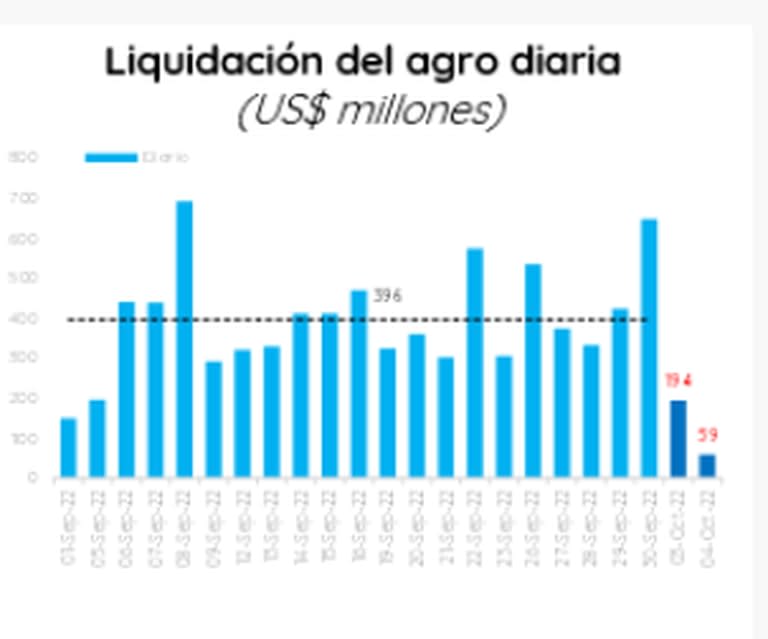 Del aluvión a la escasez sin escalas