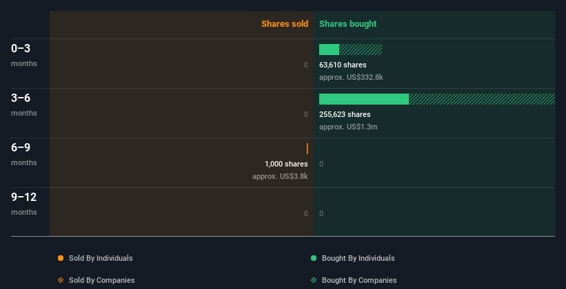 insider-trading-volume