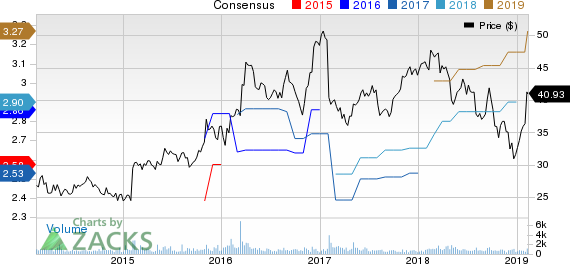 CSG Systems International, Inc. Price and Consensus