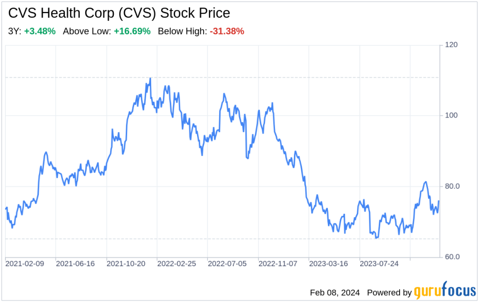 Decoding CVS Health Corp (CVS): A Strategic SWOT Insight