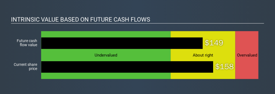 NYSE:MKC Intrinsic value, February 26th 2020