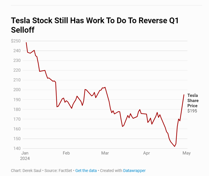 acciones Tesla