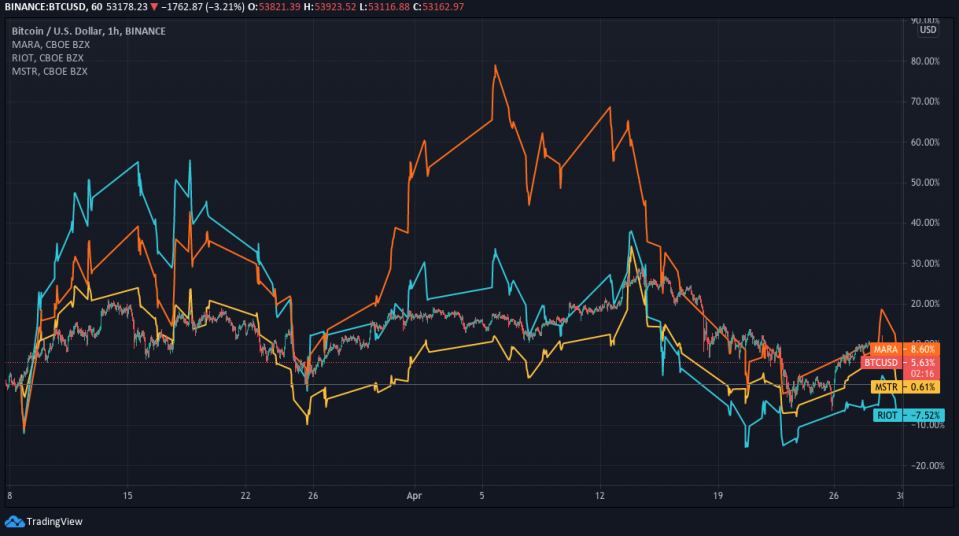 <em>Source: TradingView</em>