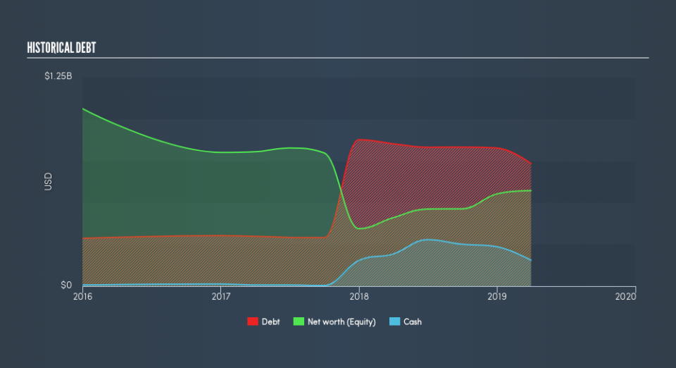 NYSE:CEIX Historical Debt, July 15th 2019