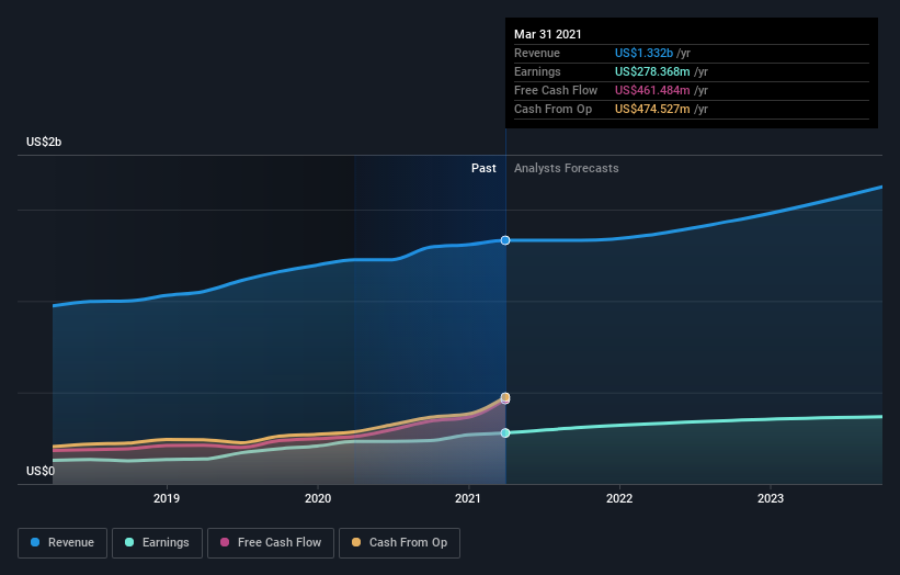 earnings-and-revenue-growth