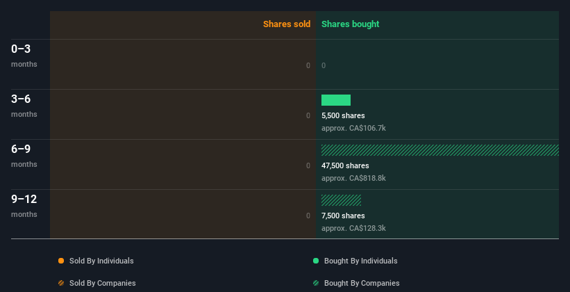 insider-trading-volume