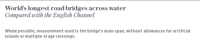 Longest road bridges across water