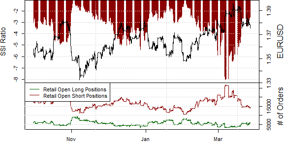 ssi_eur-usd_body_Picture_12.png, Euro Downtrend Seems Clear - We Like Selling Strength