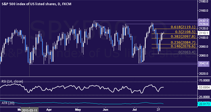 Crude Oil Under Pressure Anew, SPX 500 Aims to Extend Recovery